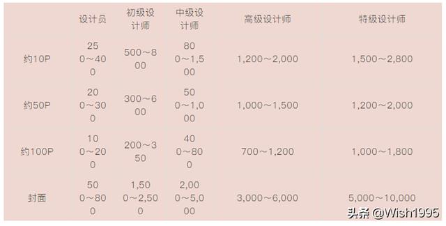 ƽ�������ҵ����ָ�ϣ�С����ǿɹ��ο���