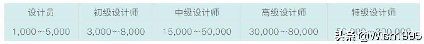 ƽ�������ҵ����ָ�ϣ�С����ǿɹ��ο���