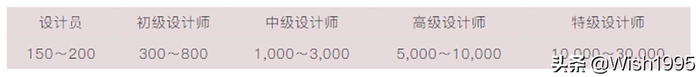 ƽ�������ҵ����ָ�ϣ�С����ǿɹ��ο���