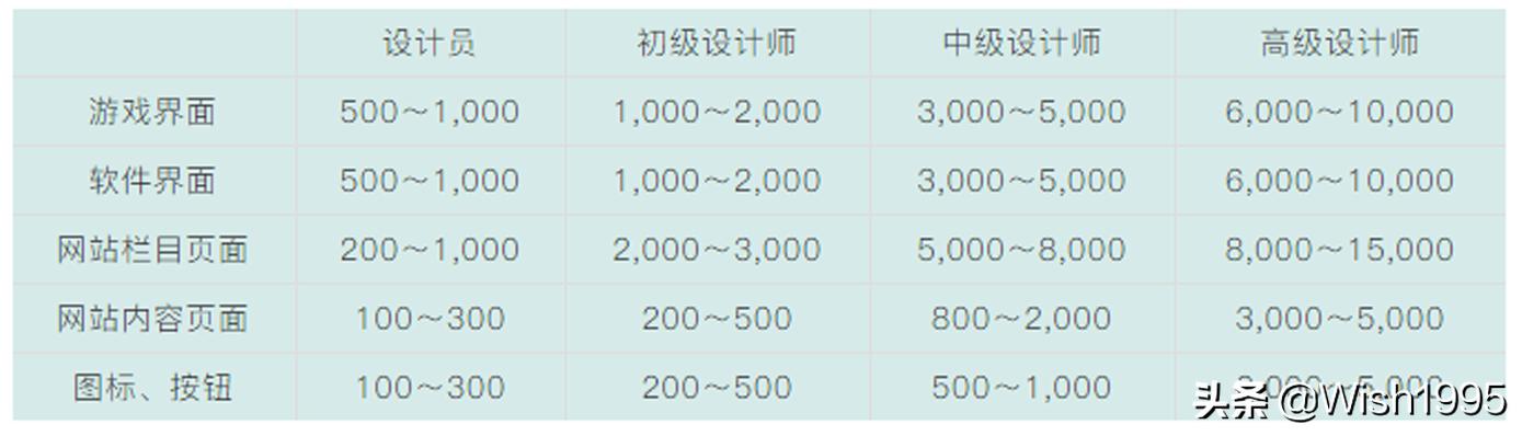 ƽ�������ҵ����ָ�ϣ�С����ǿɹ��ο���