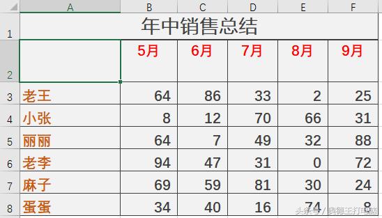 Ҳ����б�ߣ�ѧ��Excel���б�߱�ͷ