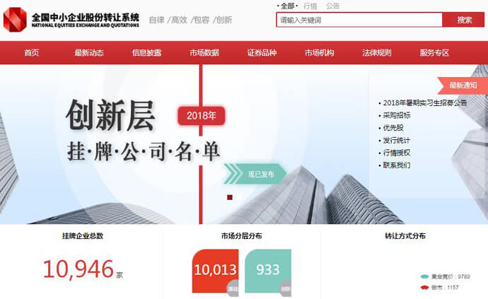 ȫ����С��ҵ�ɷ�ת��ϵͳ