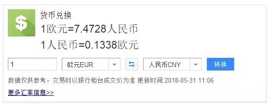 欧元汇率大跌,移民希腊立省15万!