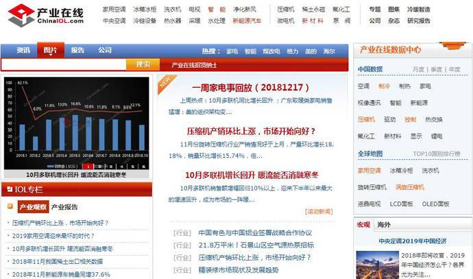 ��ҵ����