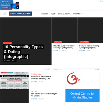 ��ữ��Ϣͼ���Ӿ�����ƽ̨