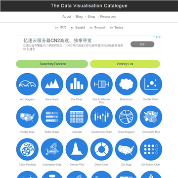 ���ݿ��ӻ����ߴ�ȫ