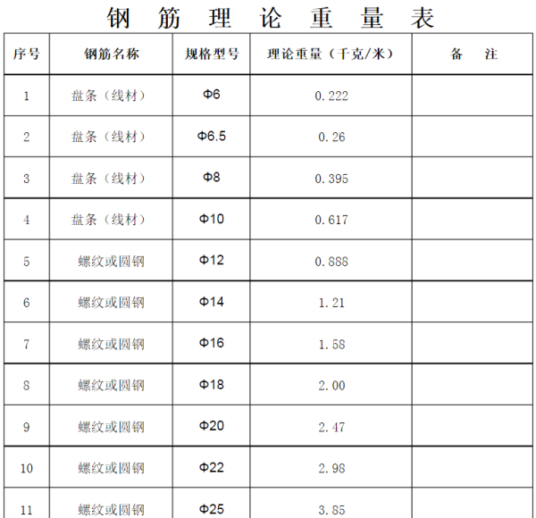 鋼筋重量係數表