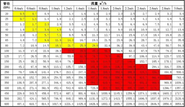 國標管徑dn15dn20dn25dn32dn40dn50內外徑尺寸是多少毫米