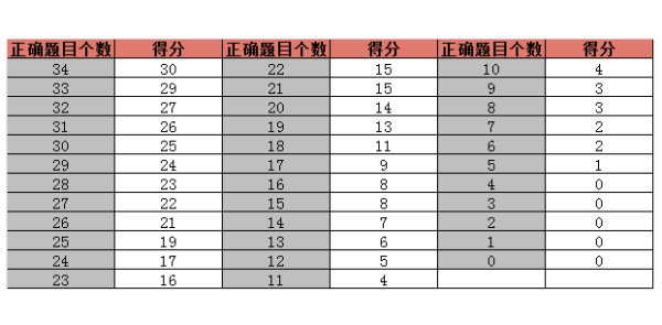 谁把60分定为及格_李秋雅思9天突破9分阅读^^^雅思9天突破9分语法^^^_雅思多少分及格