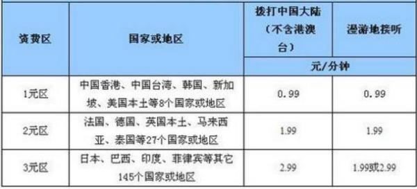 【中国移动泰国漫游资费】中国移动开通国际漫游怎么收费标准-你问我答...