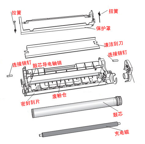 打印機硒鼓的構造