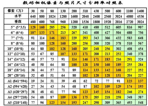 四寸照片标准尺寸是多少