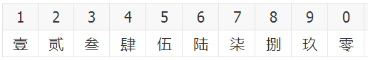 【18000大写怎么写】数字18000的大写怎么写,大写一万八千元怎么...