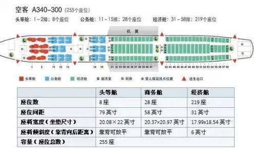 国内航班头等舱服务都有什么?跟经济舱区别在哪?