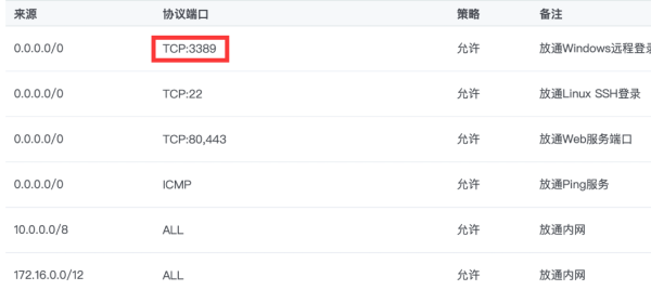 【3389是什么端口】计算机里3389端口和23端口是什么意思-你问我...