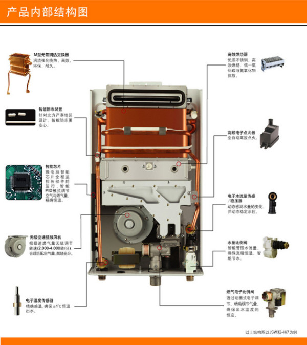 燃氣熱水器的原理圖