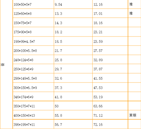 陈湘雯的回答